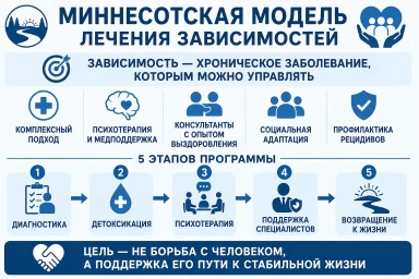 Миннесотская модель в Казани