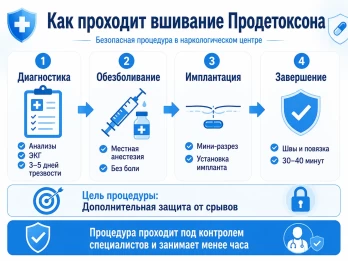 Имплантация Продетоксон в Казани