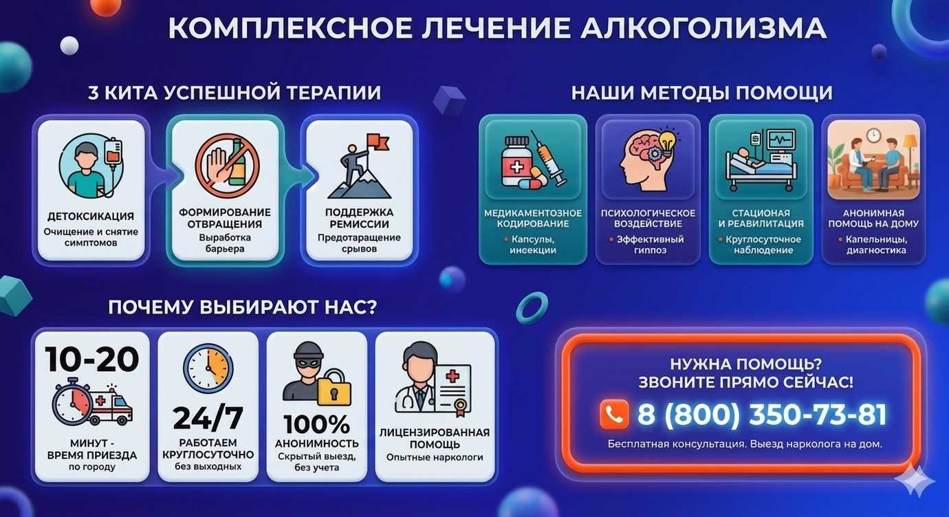 Инфографика о методах лечения алкоголизма в Казани: детоксикация, кодирование и анонимная помощь на дому от клиники Похмельная служба.
