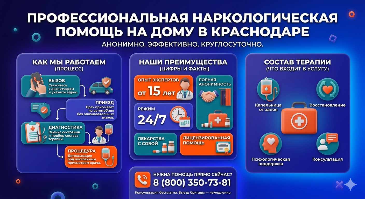 Инфографика о принципах лечения алкоголизма на дому в Казани: этапы вызова нарколога, преимущества анонимной детоксикации и состав медицинской помощи.